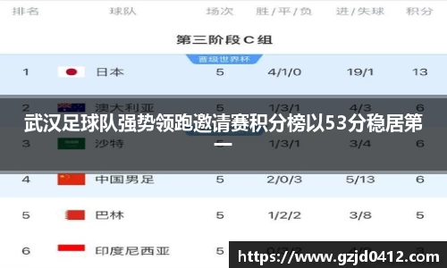 武汉足球队强势领跑邀请赛积分榜以53分稳居第一