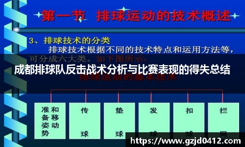 成都排球队反击战术分析与比赛表现的得失总结